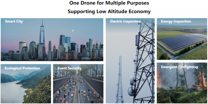 application drone​